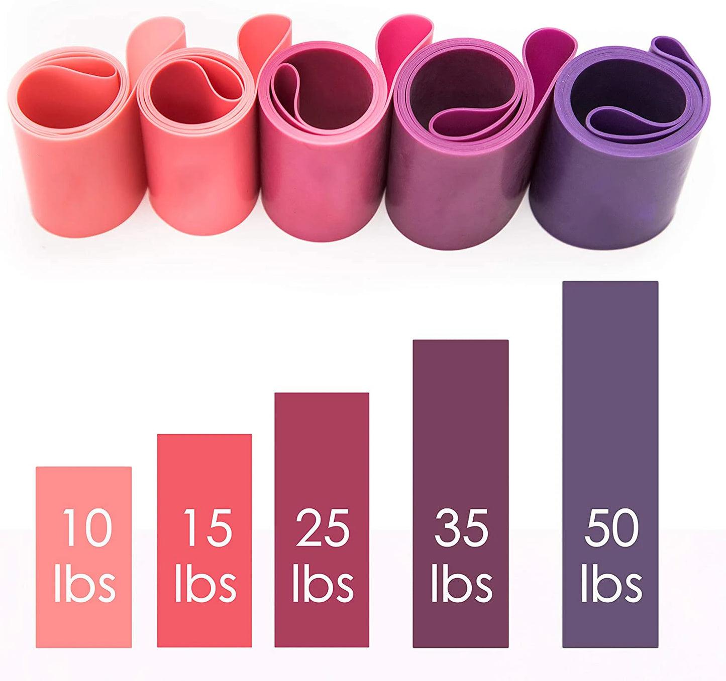 Resistance Exercise Loop Bands Set Workout Bands for Women and Men Stretch Bands 5 Different Resistance Levels for Booty Legs